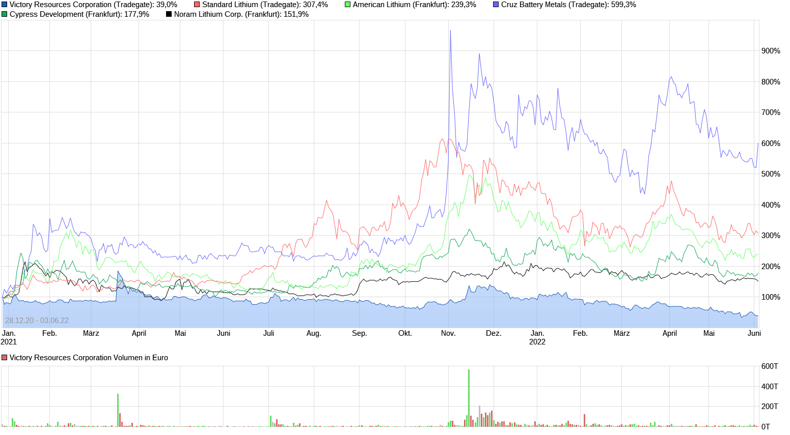 chart_3years_victoryresourcescorporation.png