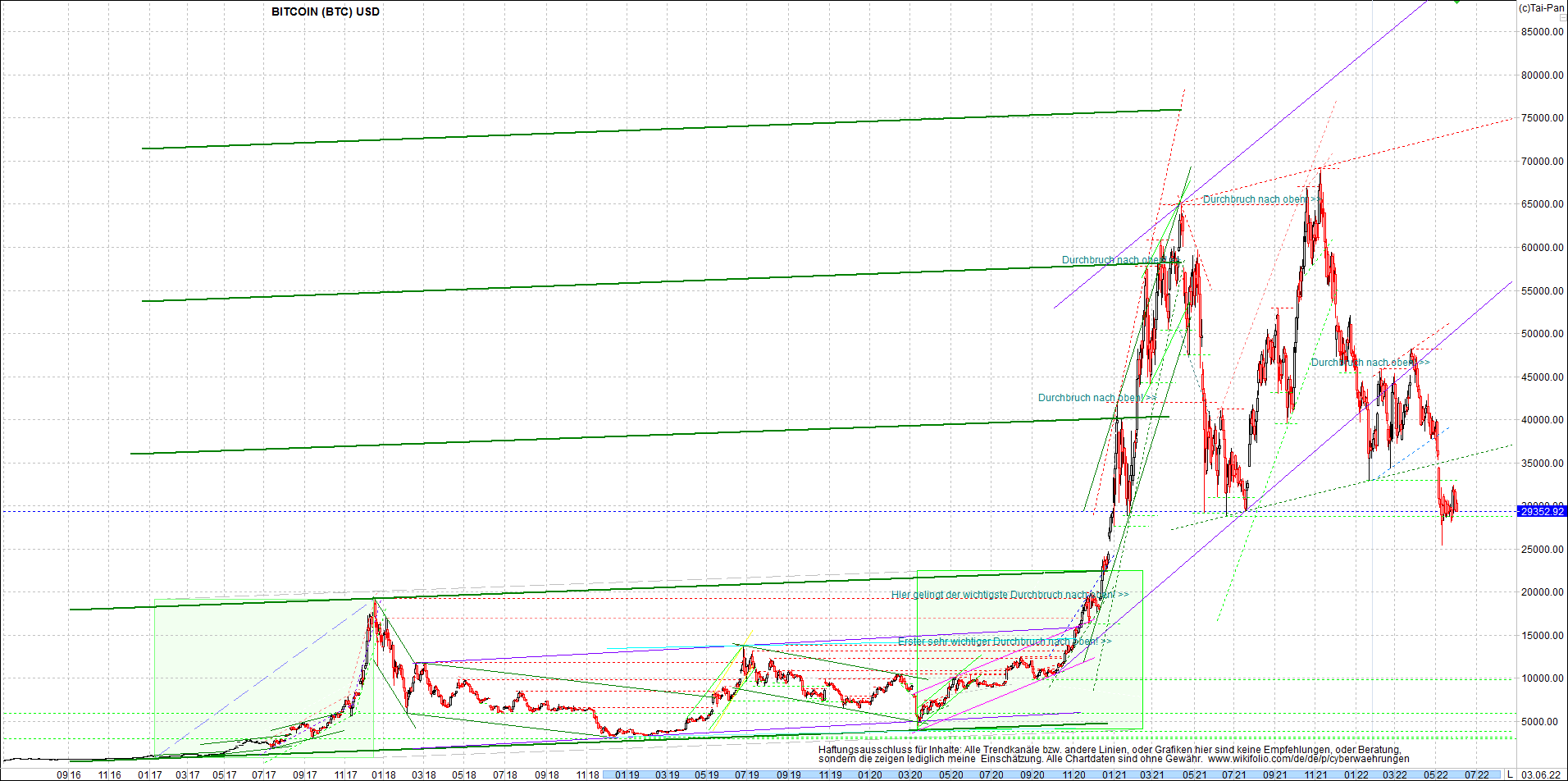 bitcoin_chart_heute_nachmittag.png