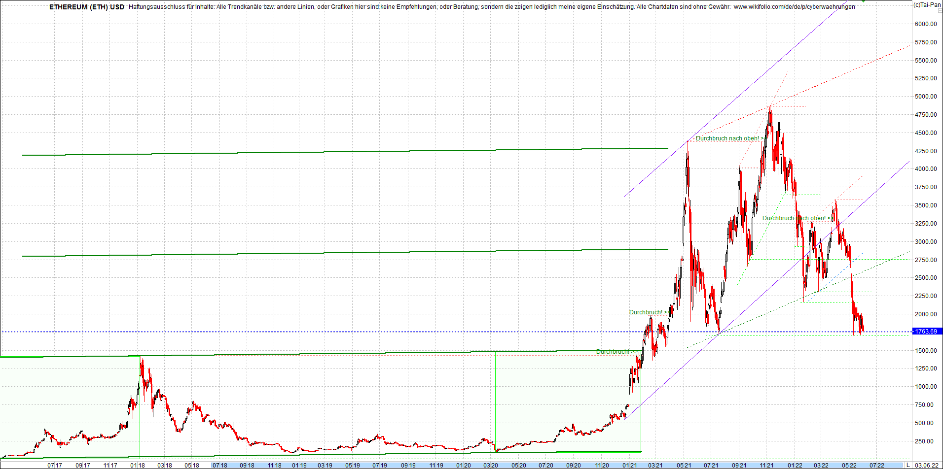 ethereum_chart_nachmittag.png