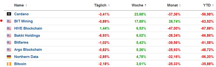 bitcoin_vergleich_20220603.jpg