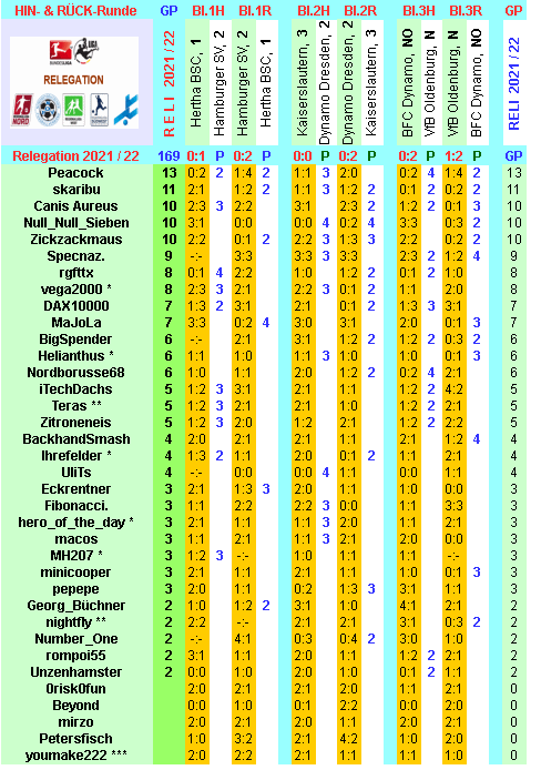 reli-saison-2021-22-alle-h.png