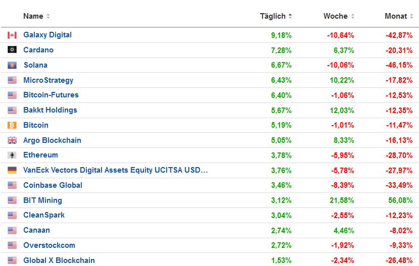 bitcoinvergleich_20220606.jpg