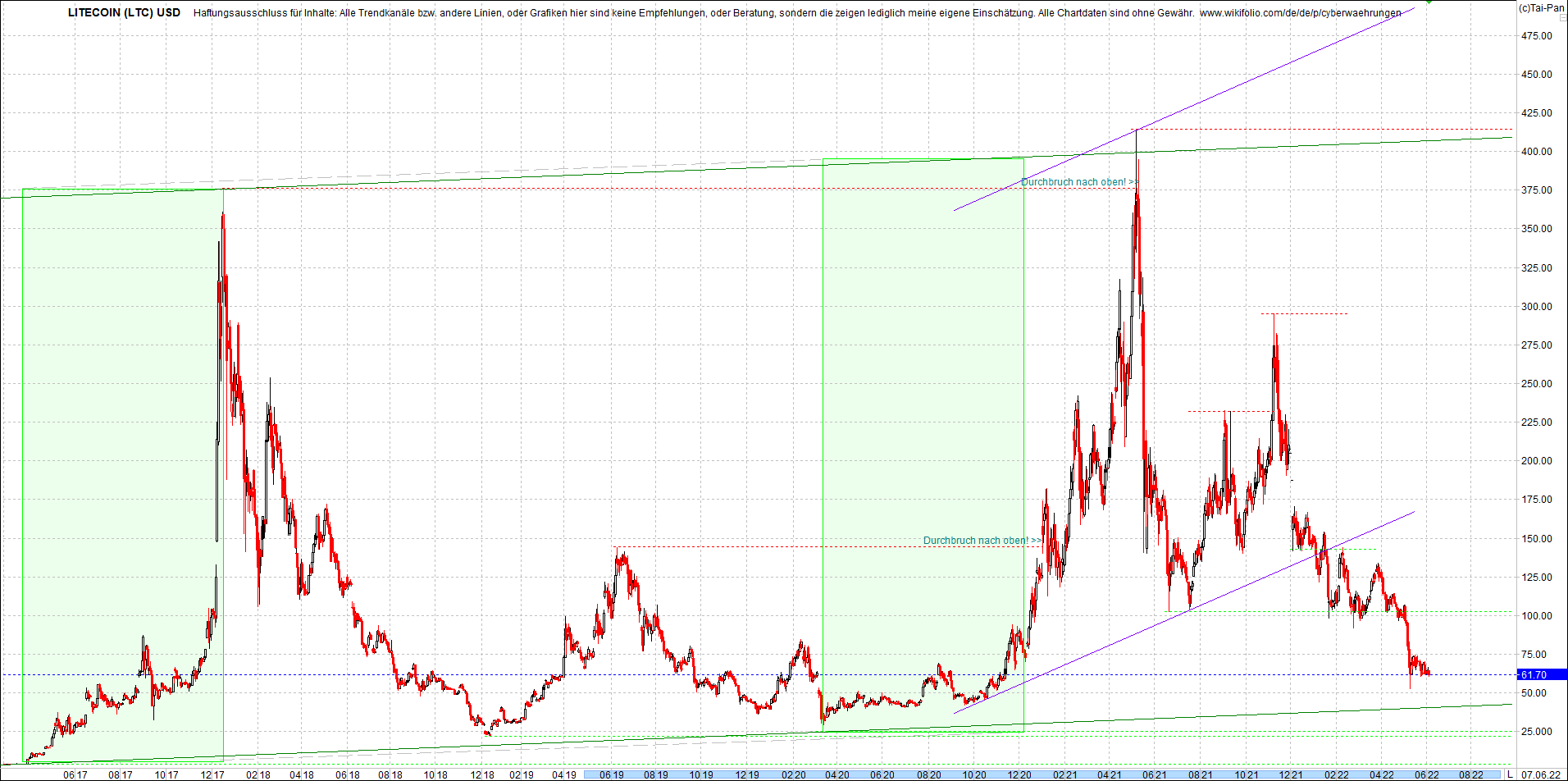 litecoin_(ltc)_chart_heute_morgen.png