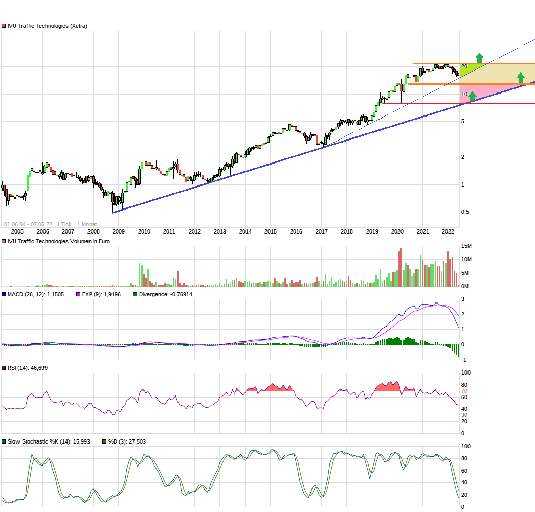 chart_free_ivutraffictechnologies18j.png