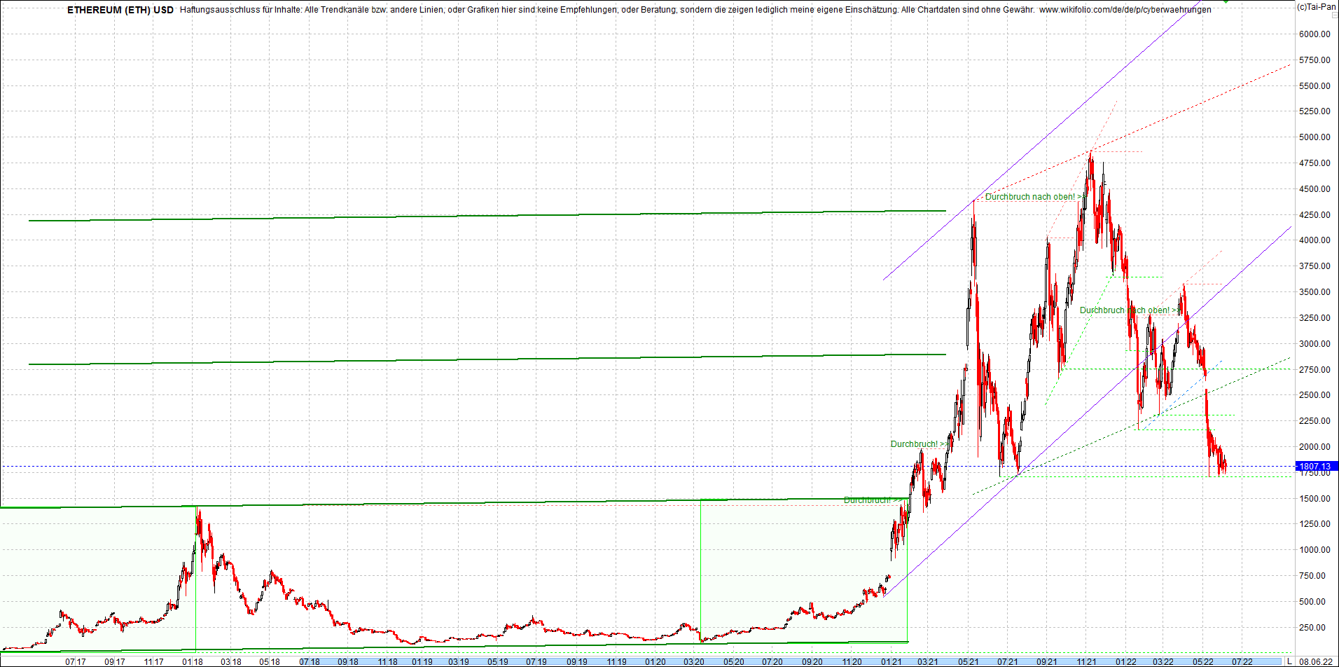 ethereum_chart__am_morgen.png