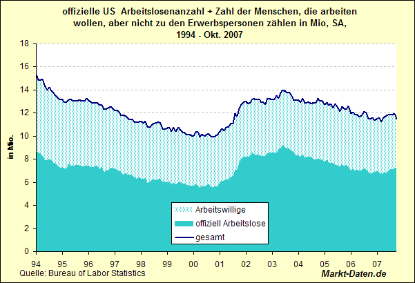 employment-anzahl-real.gif