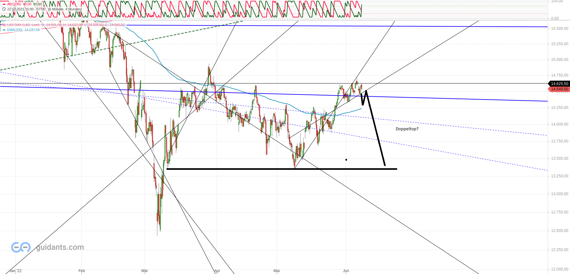 dax_h4_den_08.gif