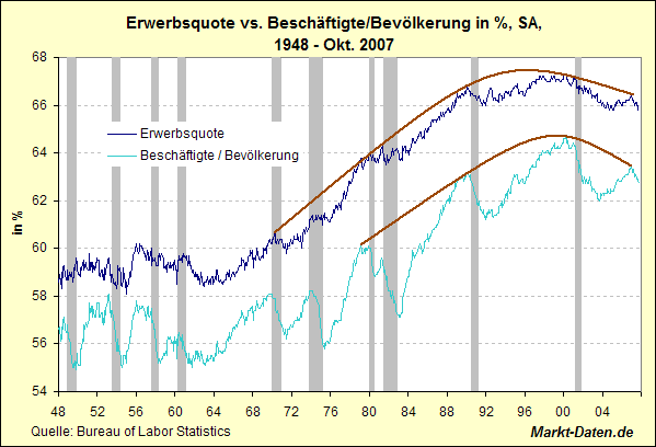 employment-erwerbsquote.gif