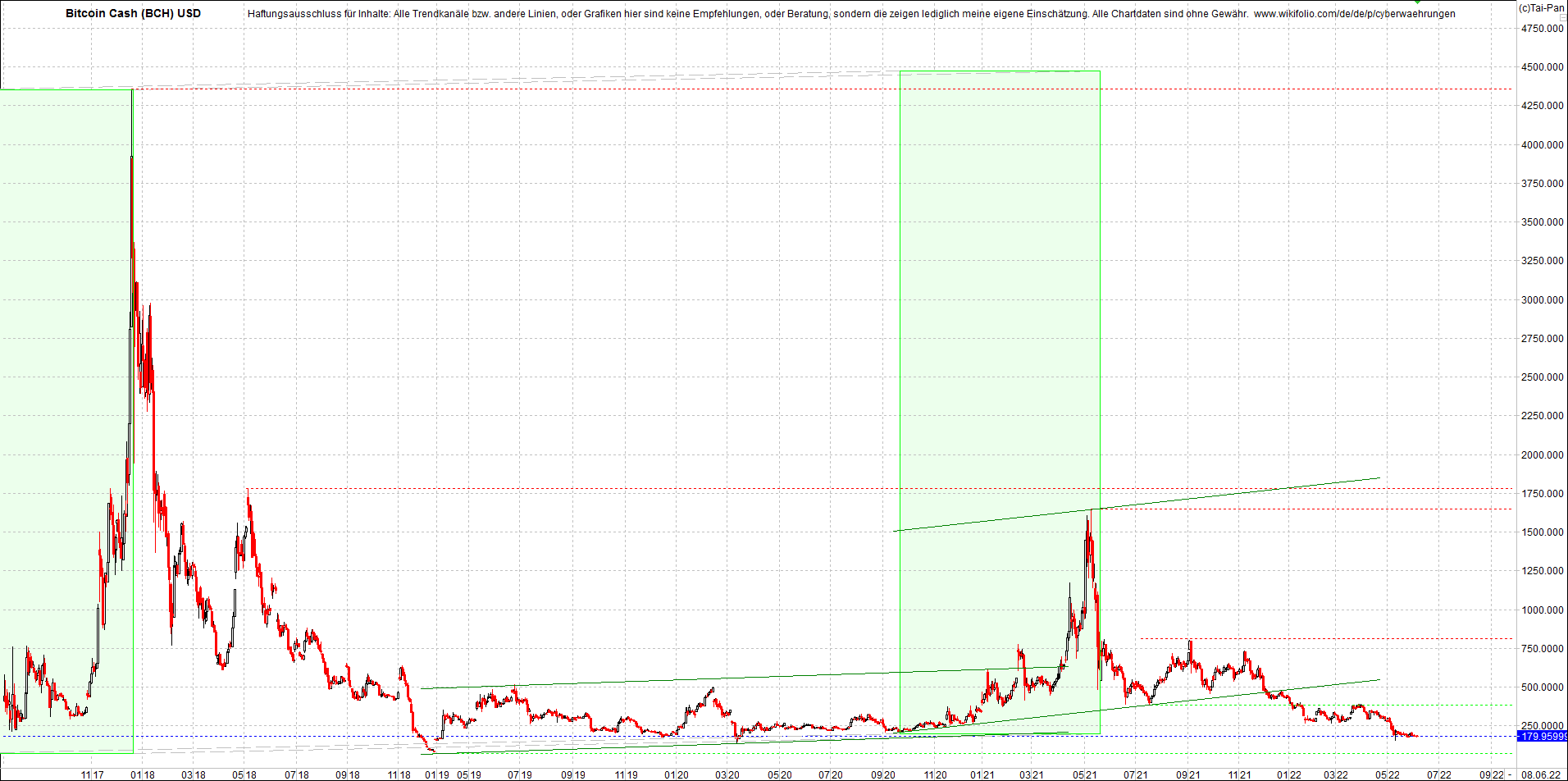 bitcoin_cash_(bch)_heute_morgen.png