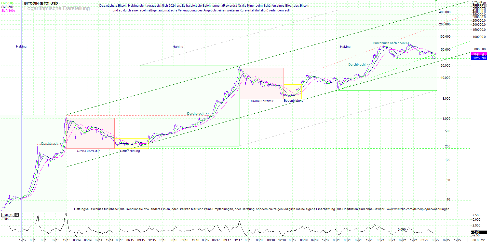 bitcoin_(btc)_chart_sehr_langfristig.png