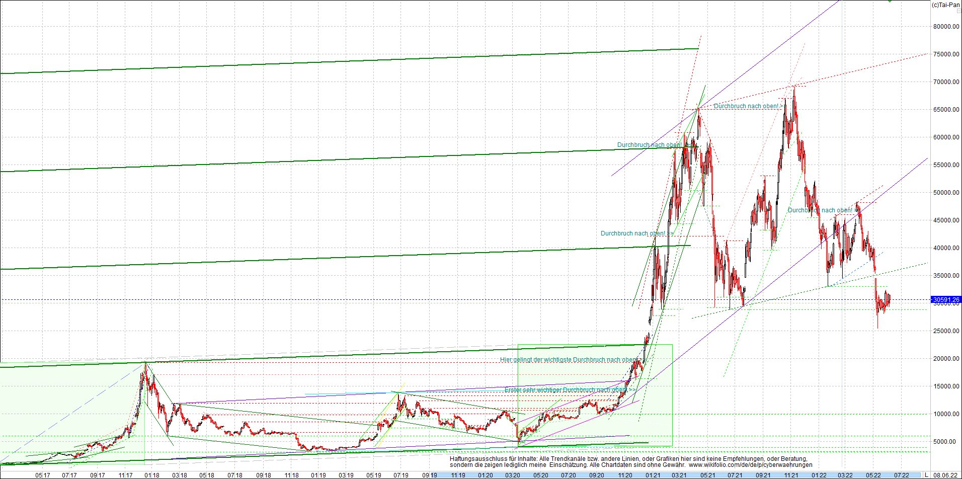 bitcoin_chart_heute_nachmittag.png