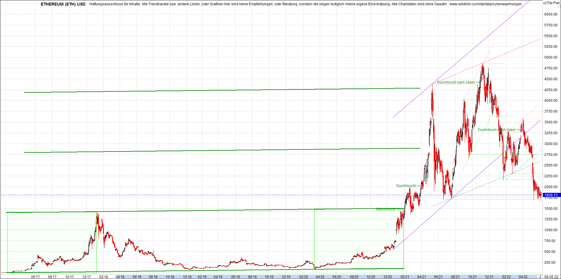 ethereum_chart_nachmittag.png