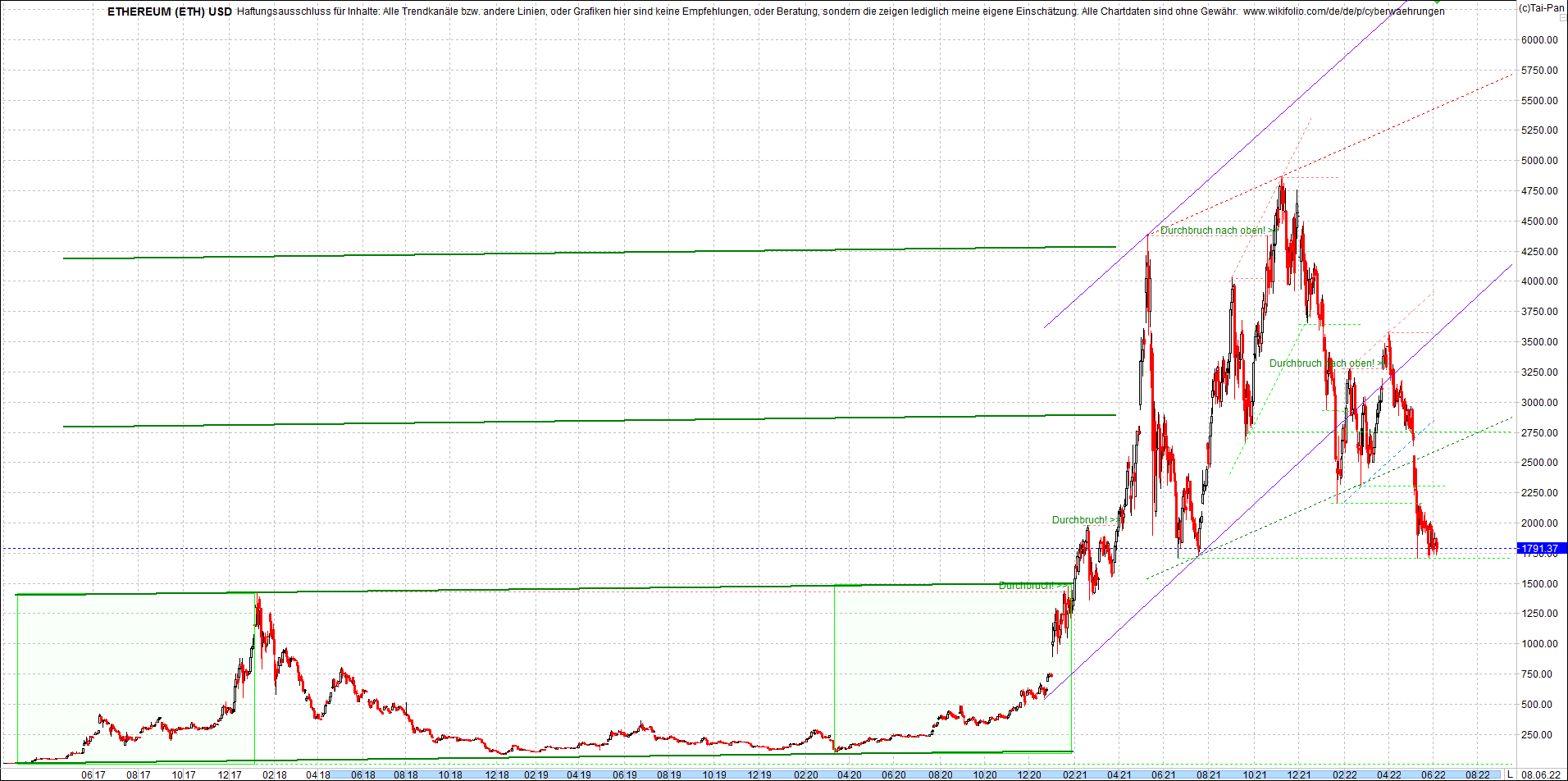 ethereum_chart_heute_abend.png