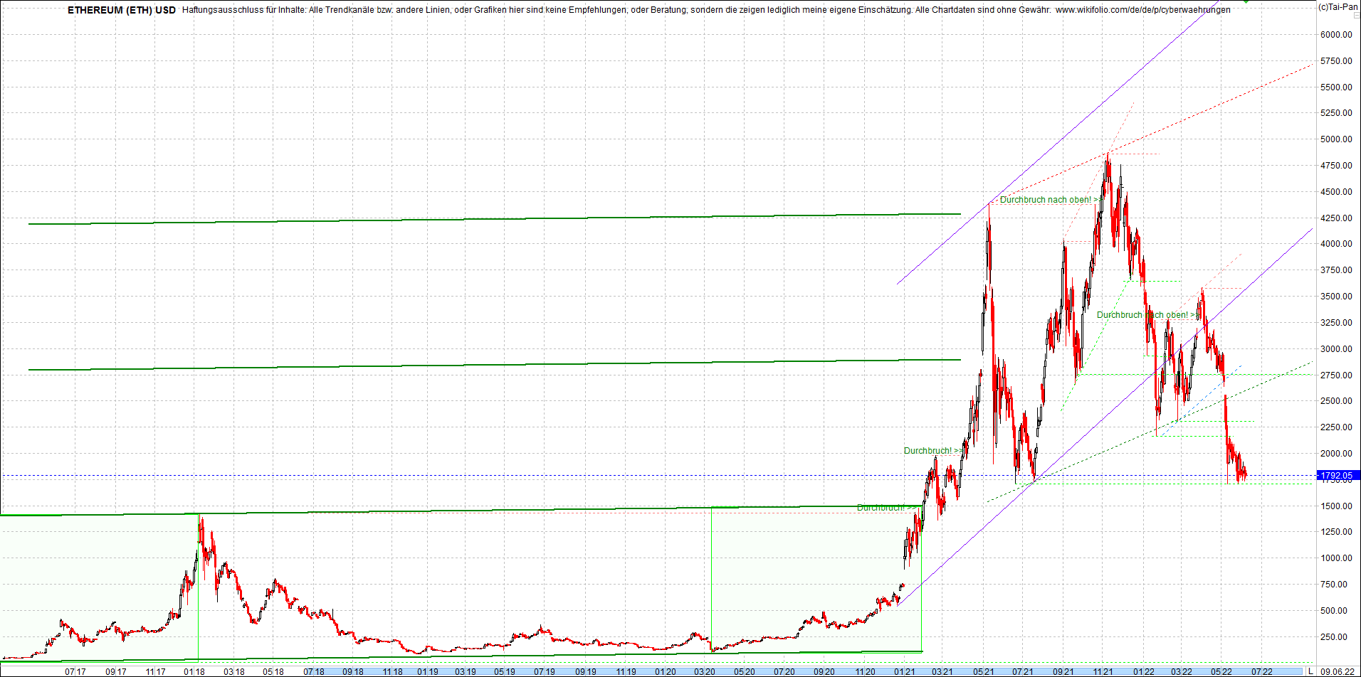 ethereum_chart_nachmittag.png