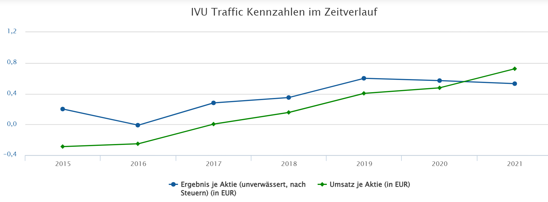 ivuchart.png