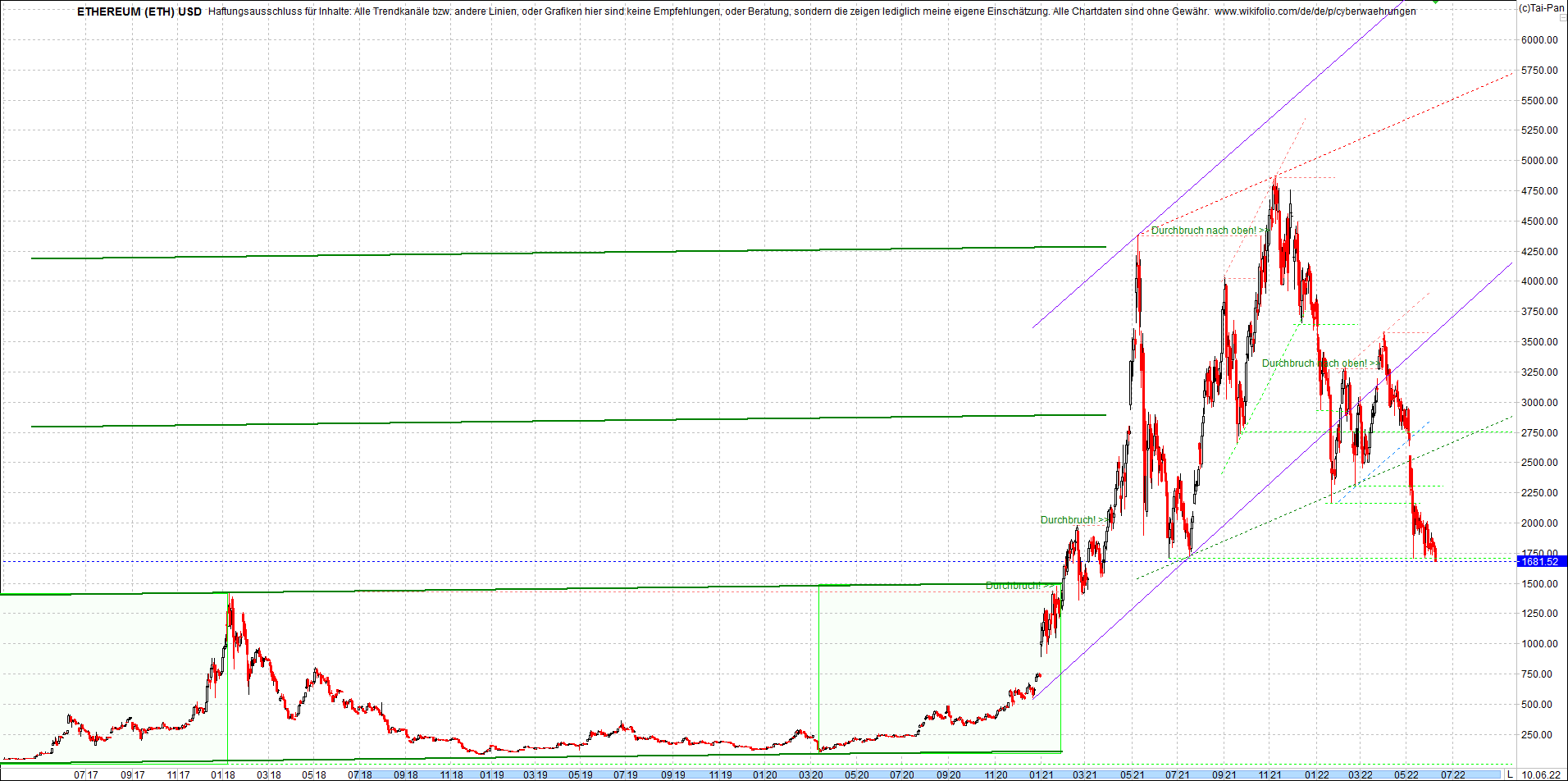 ethereum_chart_heute_abend.png