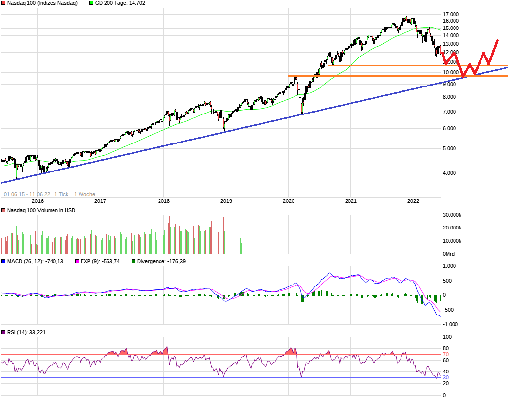 chart_free_nasdaq100by.png