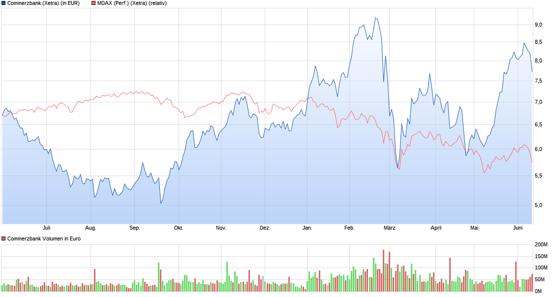 chart_year_commerzbank.png