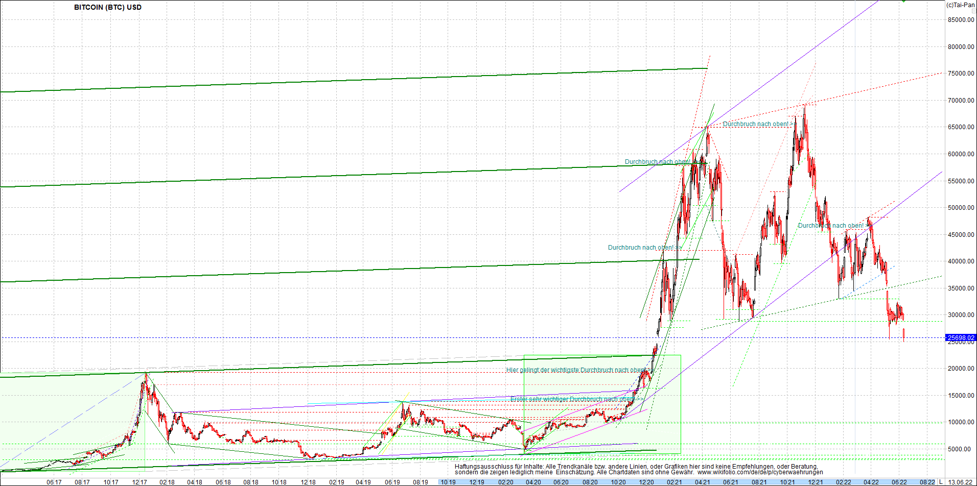 bitcoin_chart_heute_morgen.png