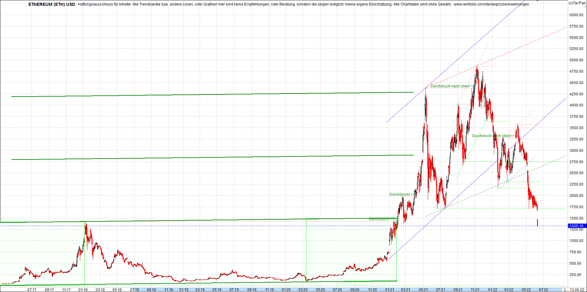 ethereum_chart__am_morgen.png