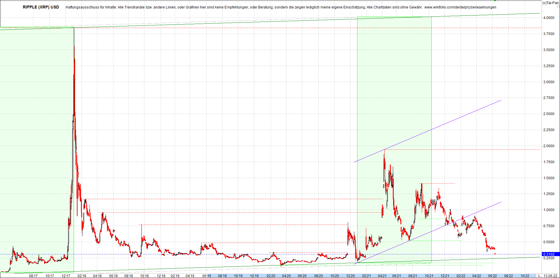 ripple_(xrp)_chart_heute_morgen.png