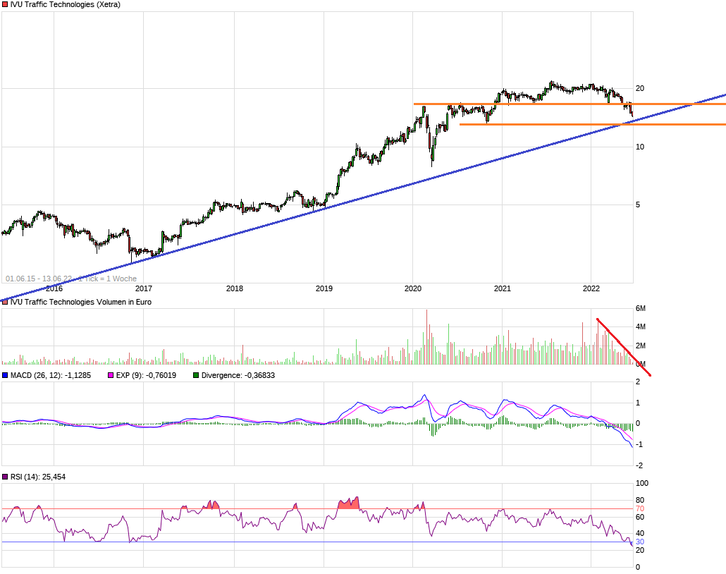 chart_free_ivutraffictechnologies7j.png