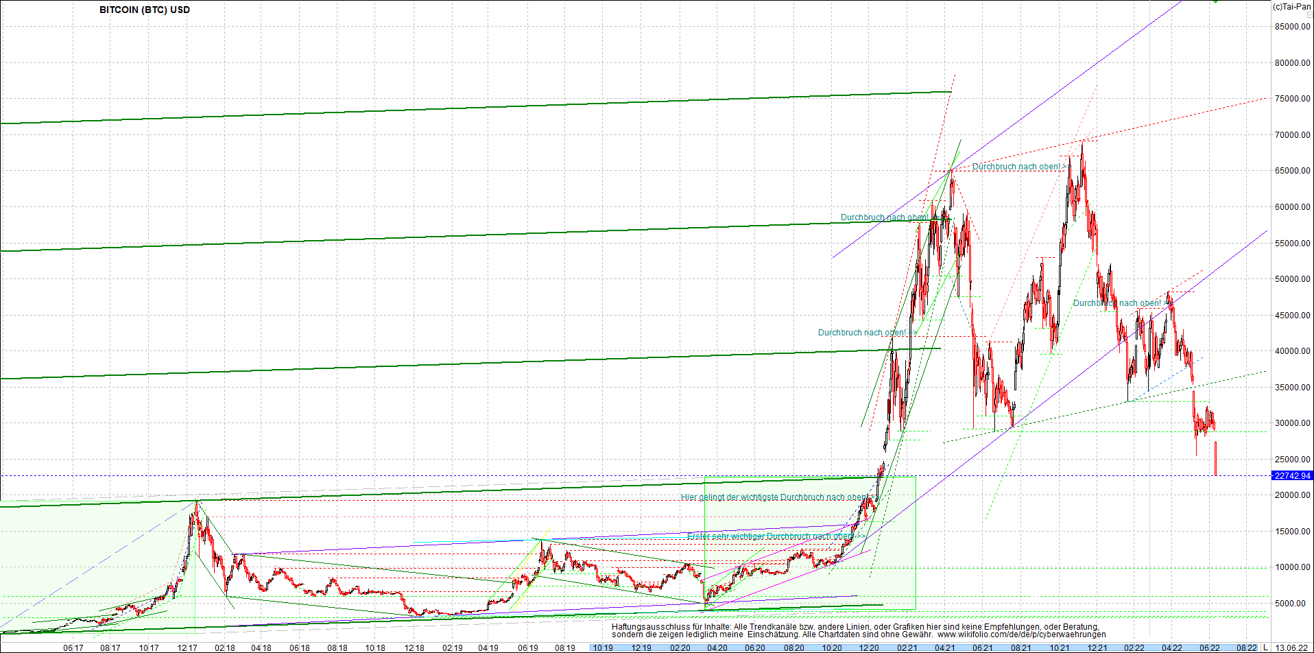 bitcoin_chart_heute_nachmittag.png