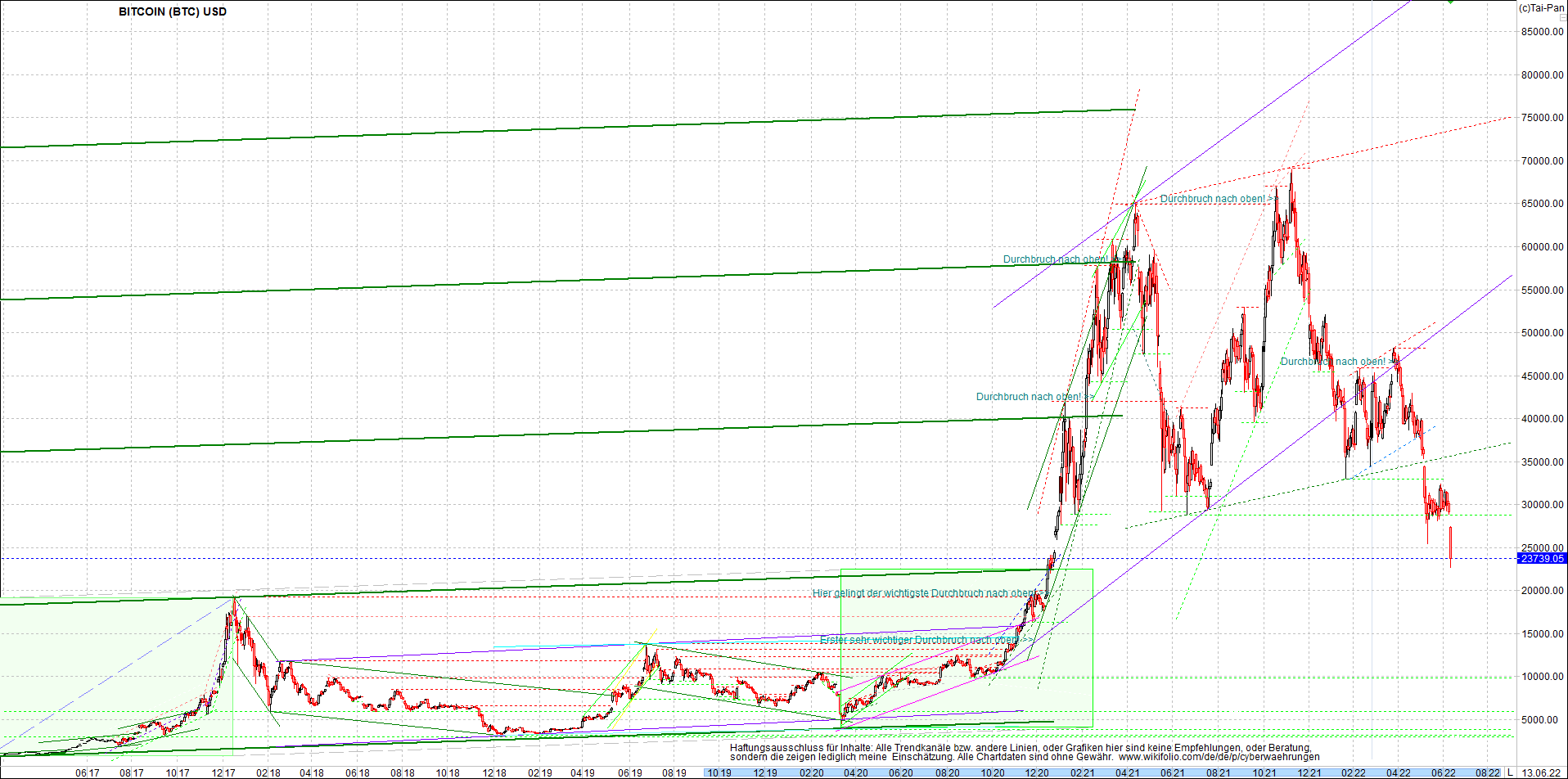 bitcoin_chart_heute_abend.png