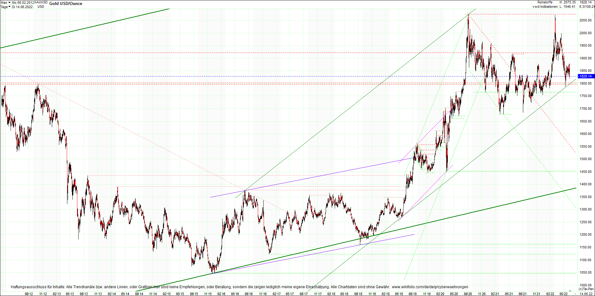 gold_chart_heute_am_morgen.png