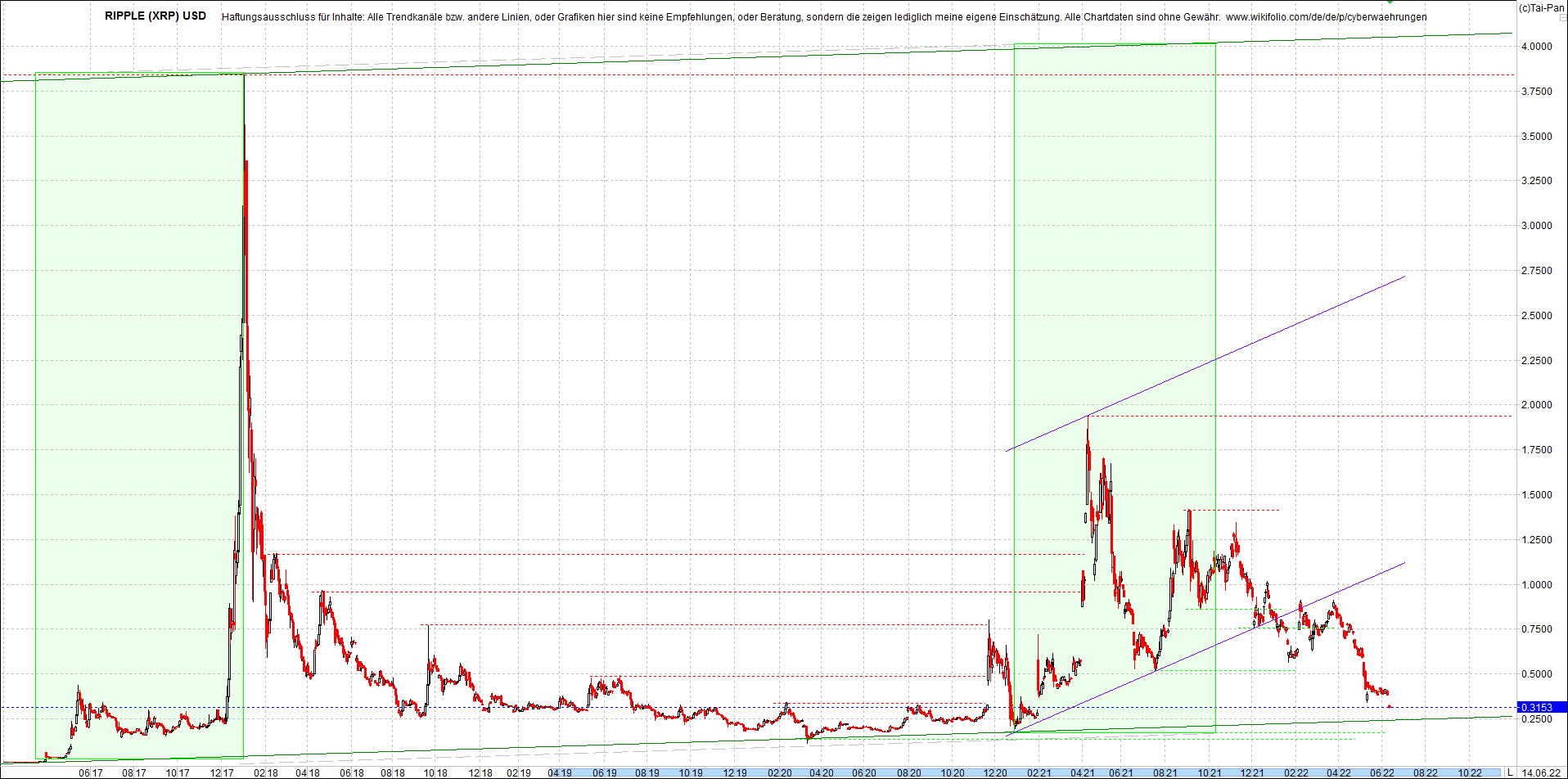 ripple_(xrp)_chart_heute_morgen.png