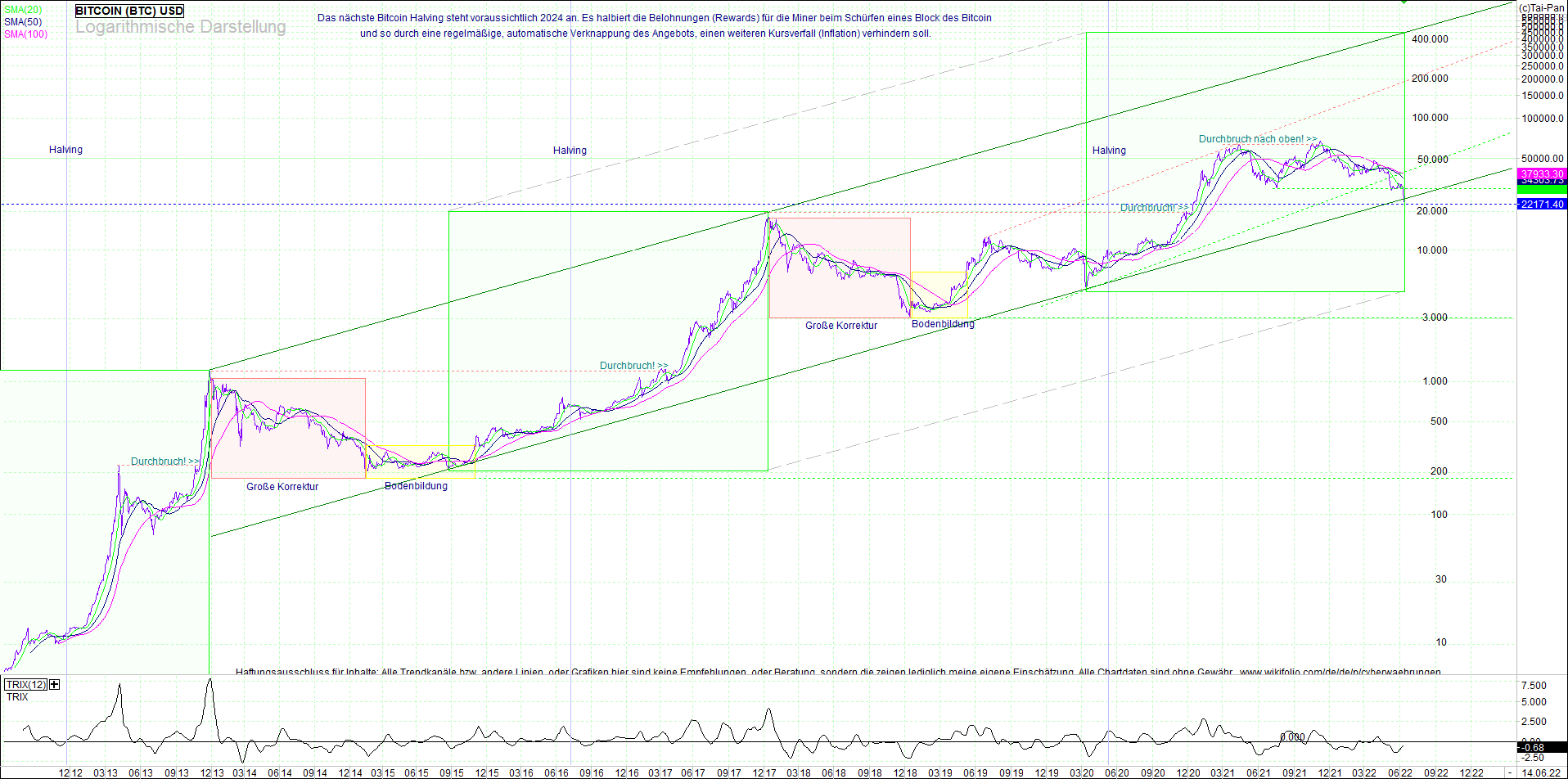 bitcoin_(btc)_chart_sehr_langfristig.png