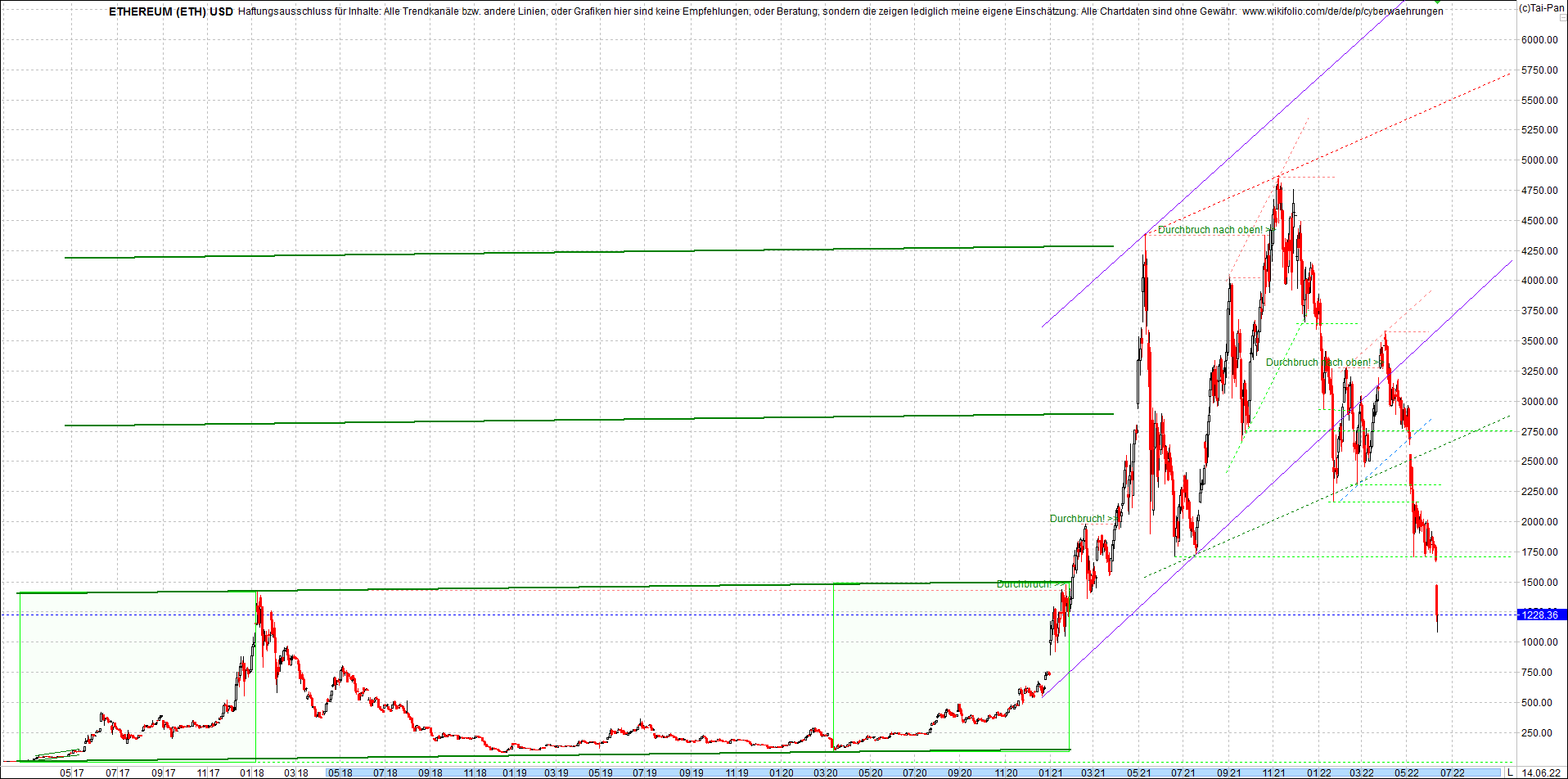 ethereum_chart_heute_abend.png