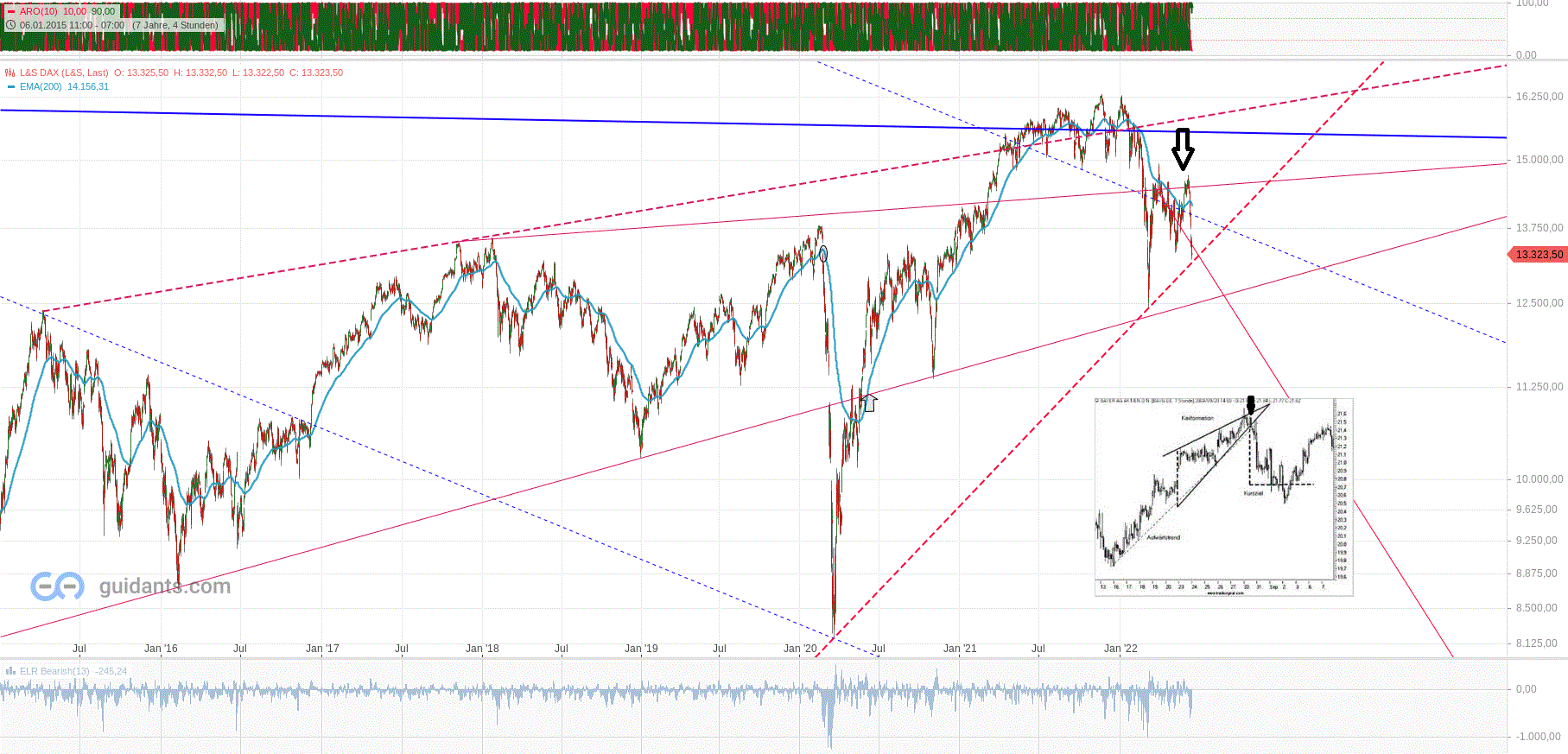 dax_dreieck_den_15.gif