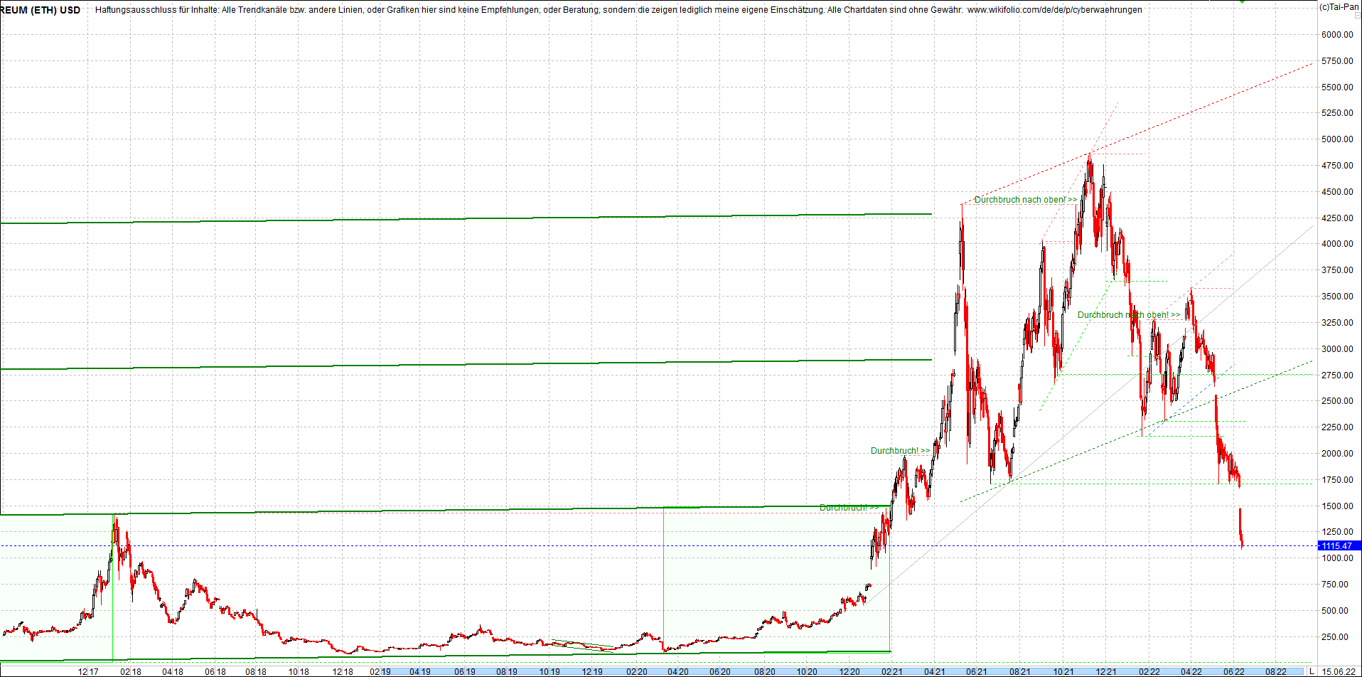 ethereum_chart__am_morgen.png