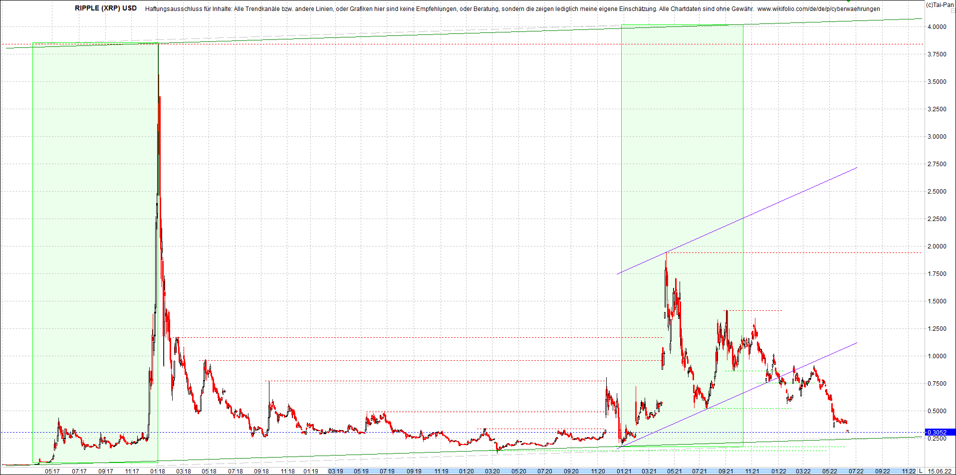 ripple_(xrp)_chart_heute_morgen.png