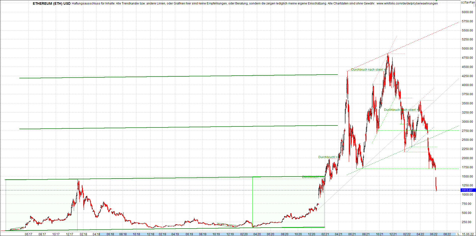 ethereum_chart_heute_abend.png