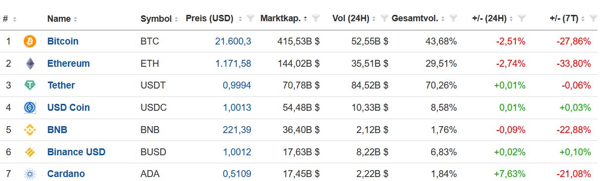 cardano_20220615.jpg