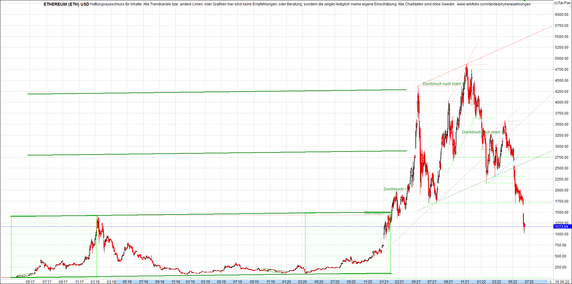 ethereum_chart__am_morgen.png