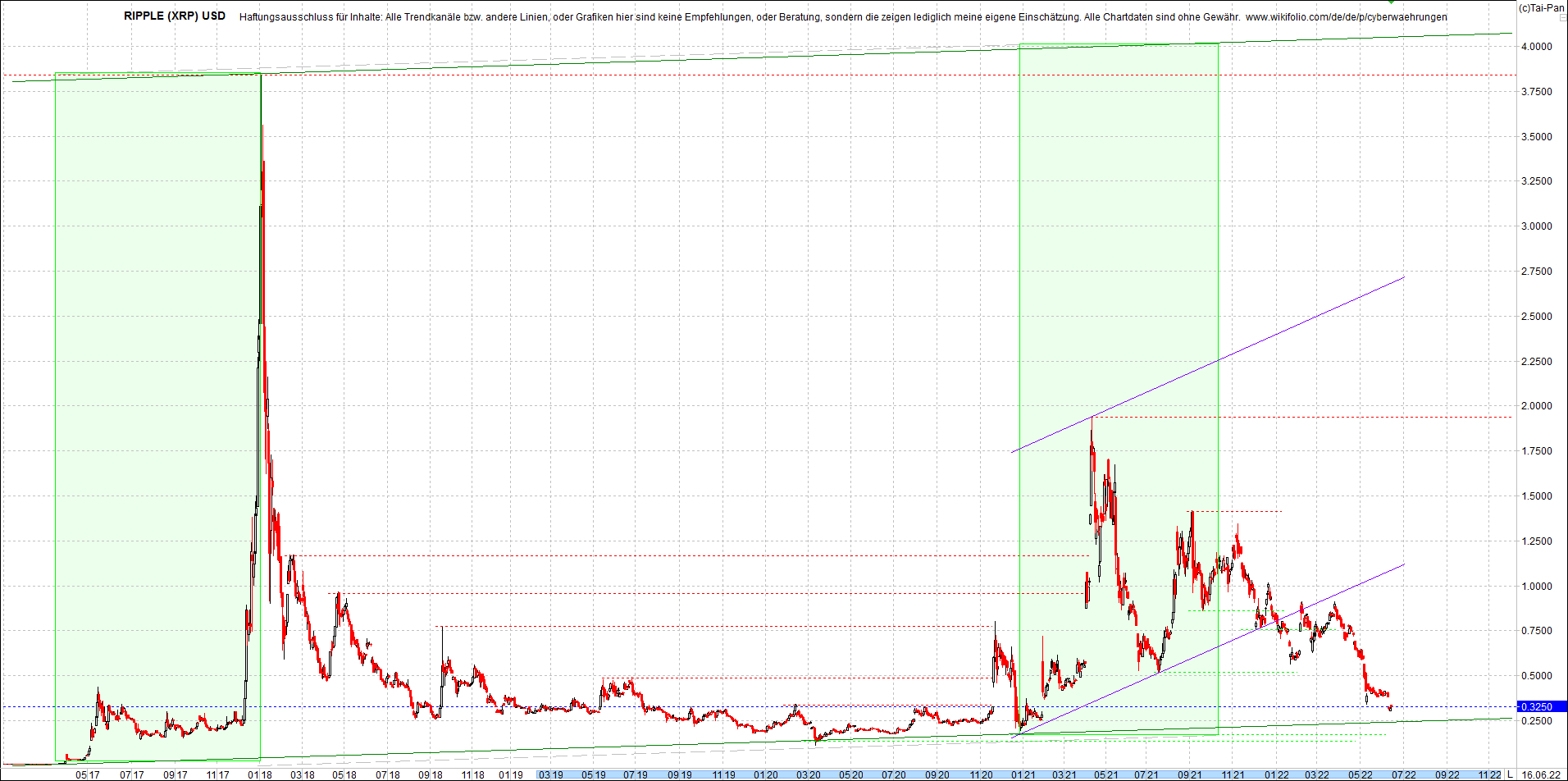 ripple_(xrp)_chart_heute_morgen.png