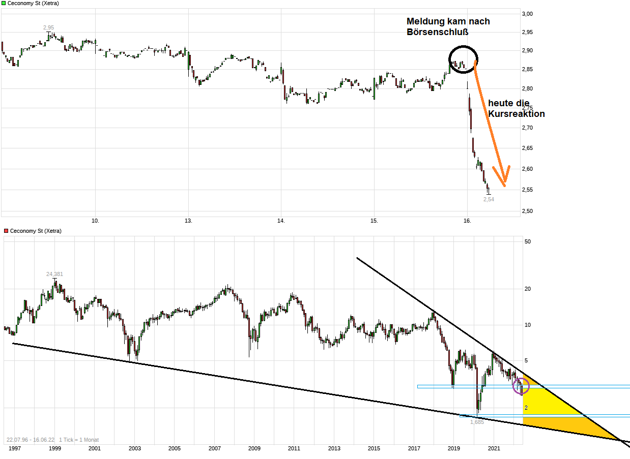 chart_week_ceconomyst.png