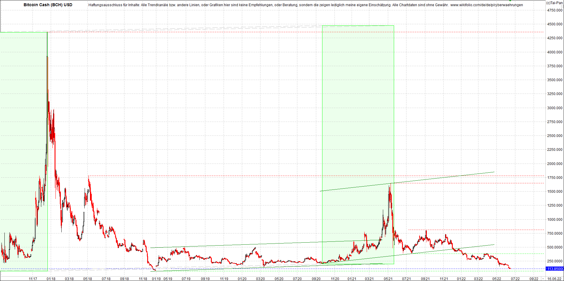 bitcoin_cash_(bch)_heute_morgen.png