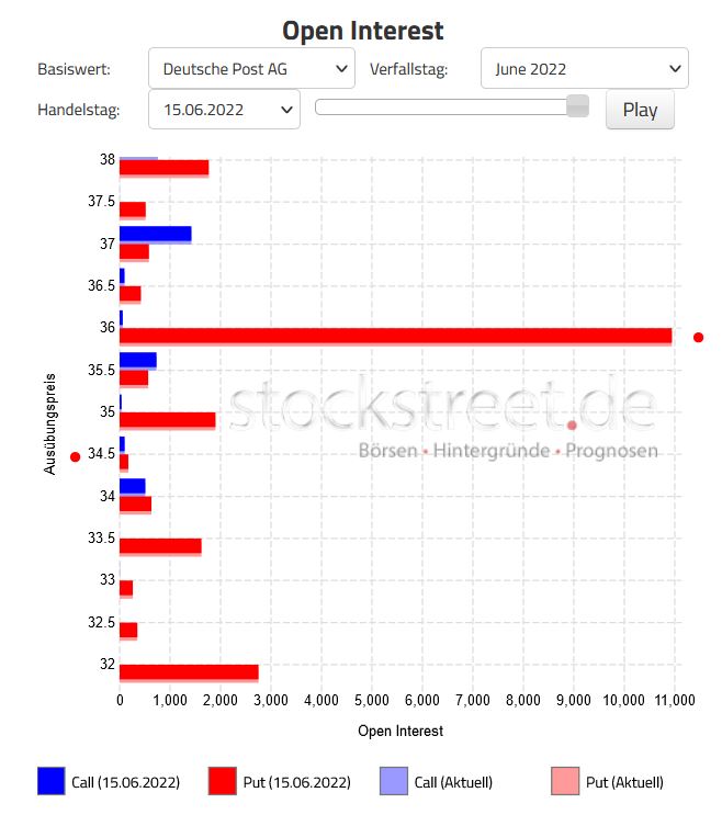 verfall_20220615_post.jpg