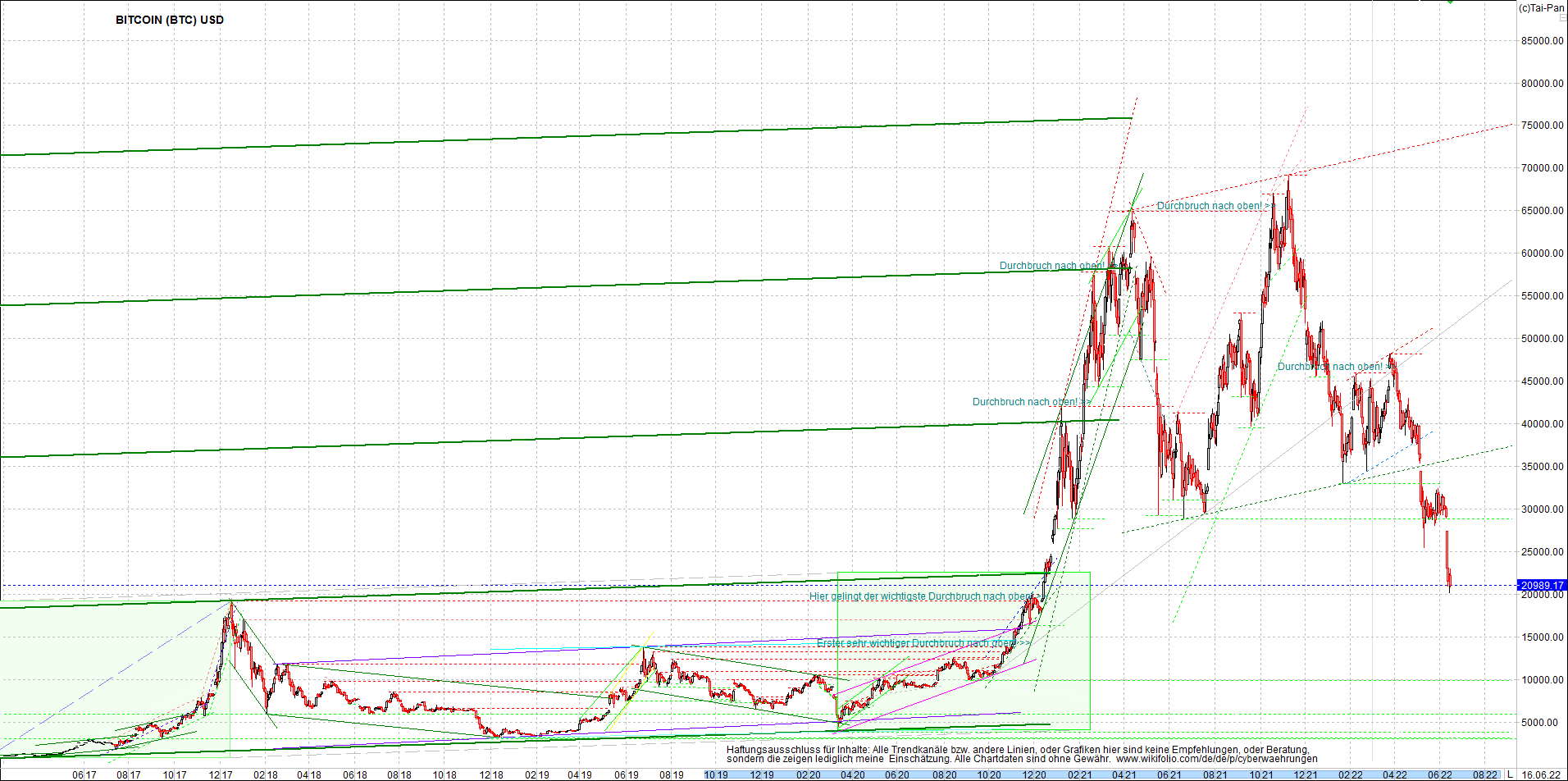 bitcoin_chart_heute_nachmittag.png