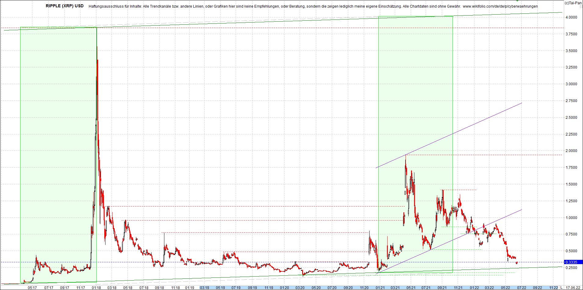 ripple_(xrp)_chart_heute_morgen.png