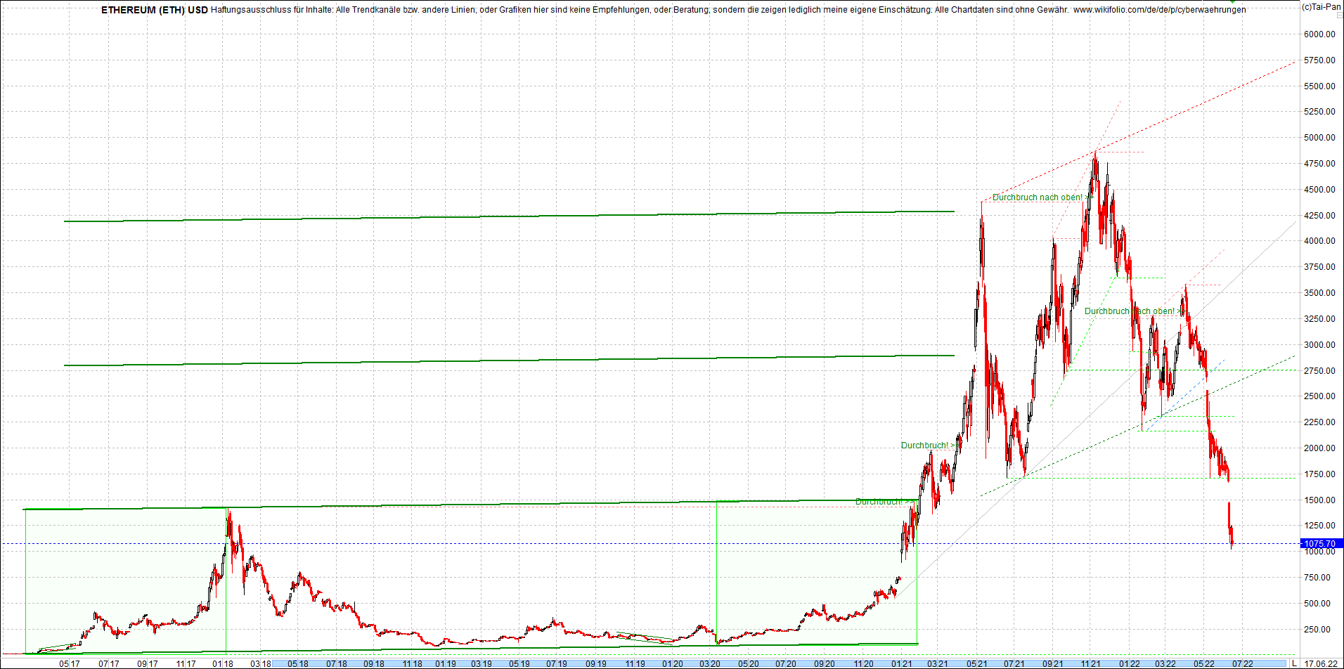 ethereum_chart_nachmittag.png