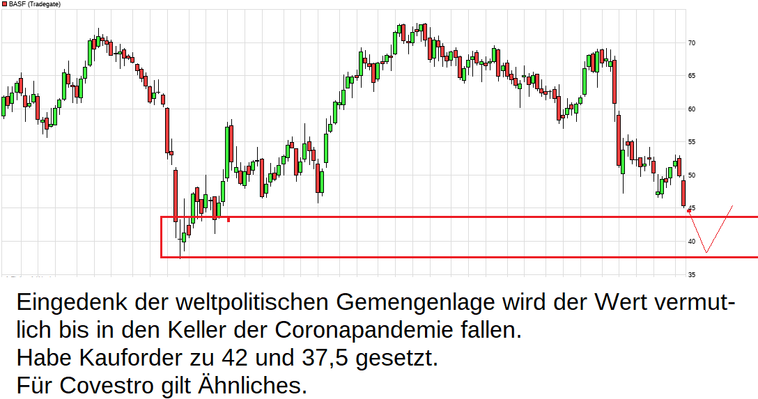 chart_3years_basf(1).png