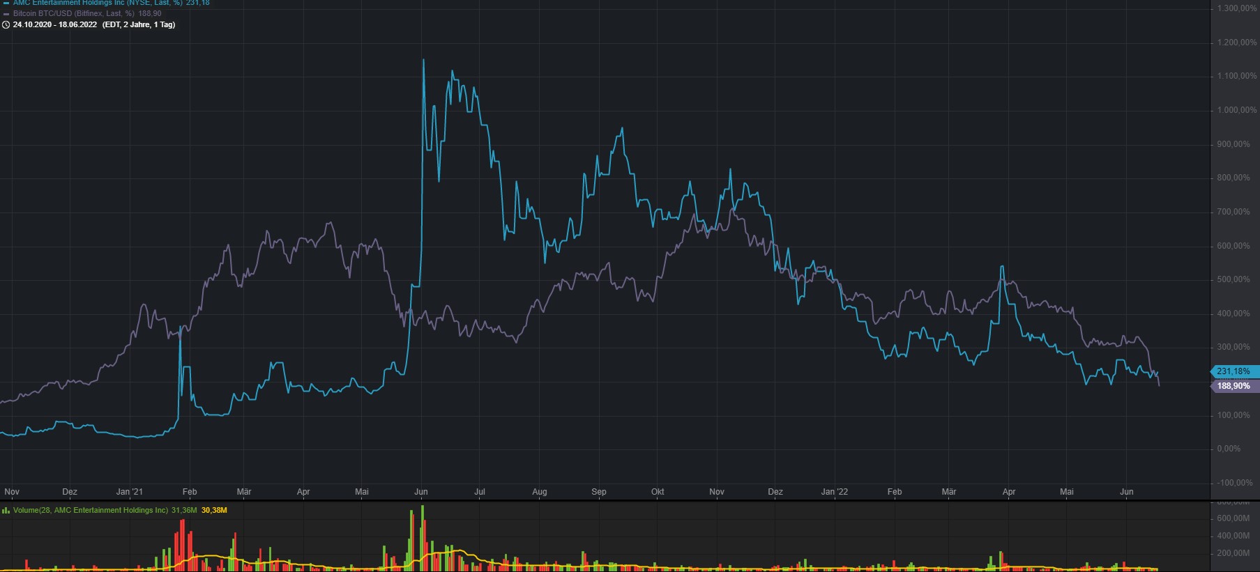 amc_btc_.jpg