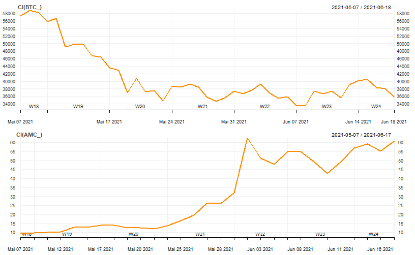 amc_vs_btc.png