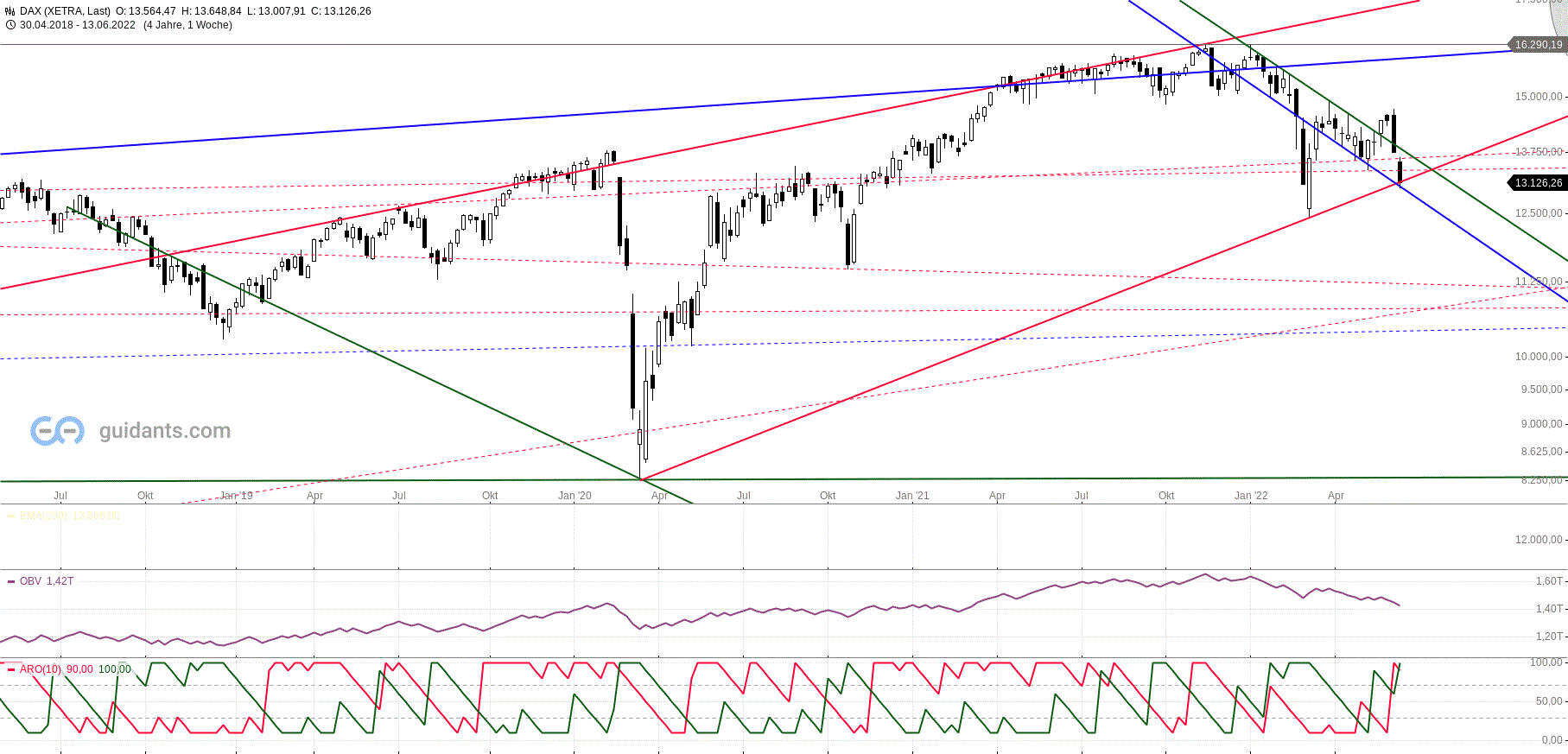 dax_dow_den19.gif