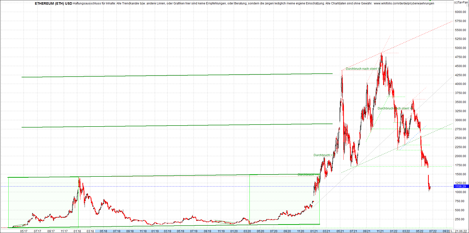 ethereum_chart__am_morgen.png